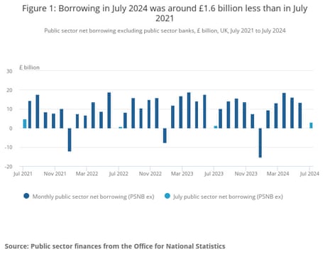 A chart of UK borrowing