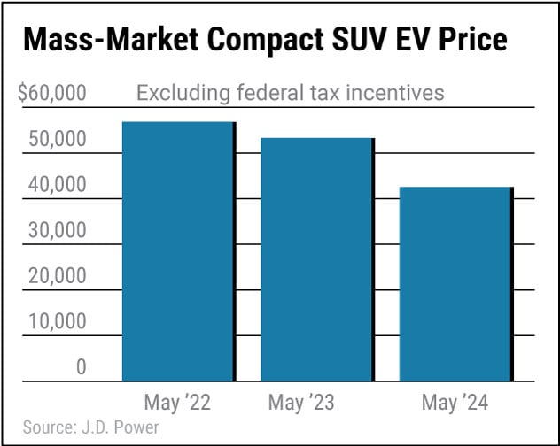 suv ev