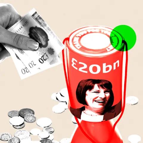 BBC Montage image showing a hand putting two £20 notes into a collecting tin with the words £20bn above an image of Chancellor Rachel Reeves' face