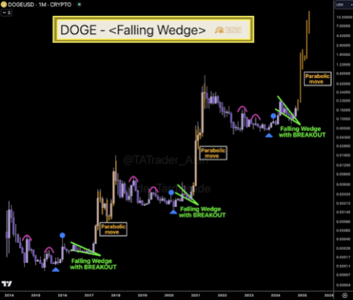 Dogecoin price 1