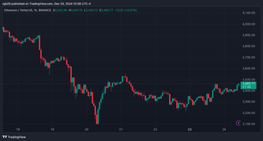 Ethereum, eth, ethusdt