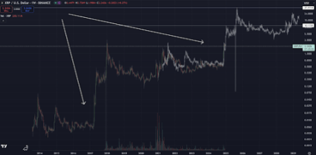 XRP Price