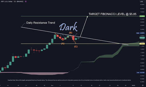 XRP Price