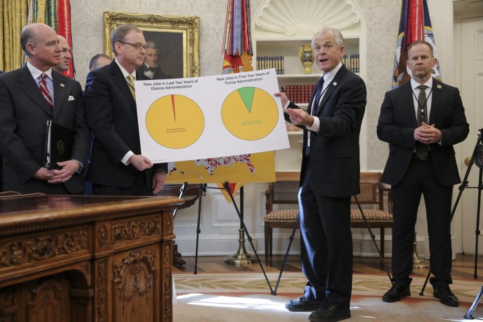 A group of men in suits in a room. Two of the men are holding a large pie chart