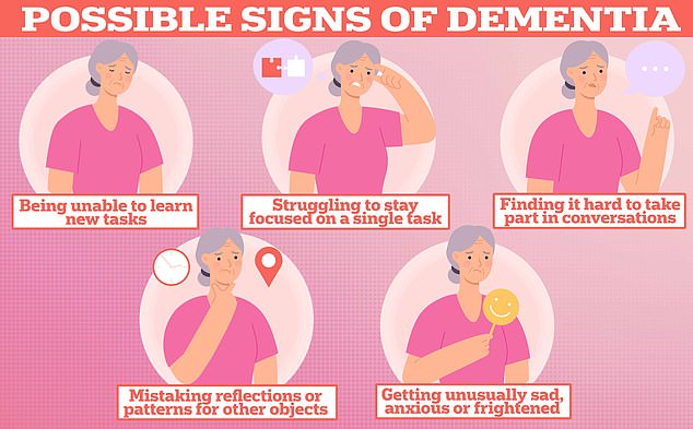 Being unable to learn new tasks and struggling to stay focused on a single task can be a sign of dementia ¿ the memory-robbing condition plaguing nearly 1million Brits and seven million Americans