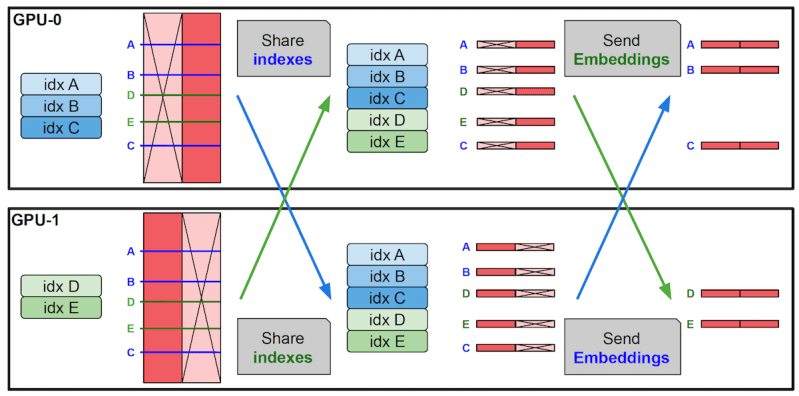 Memory layers